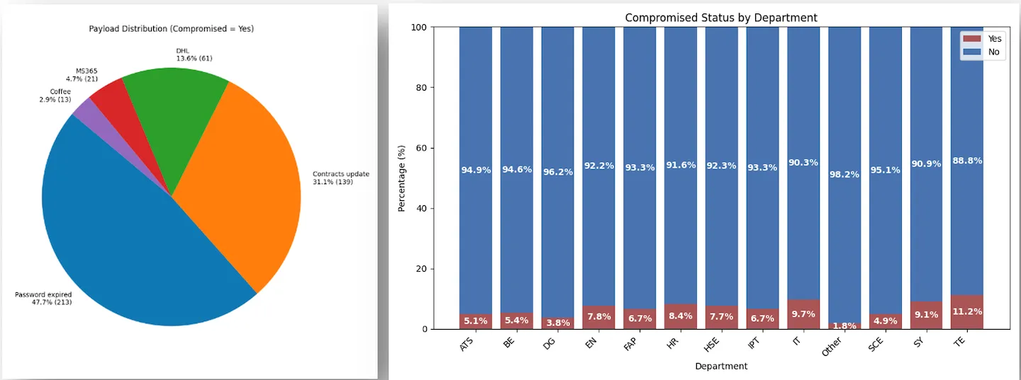 Statistics