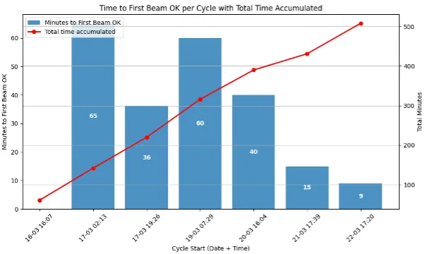 Graph with title 